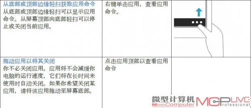 Windows 8操作系统部分触控手势一览