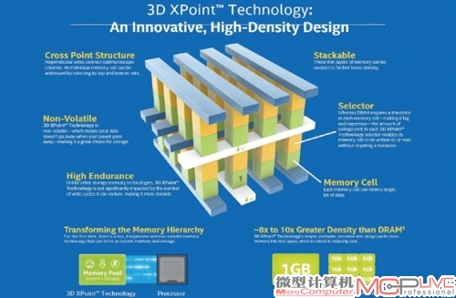 3D XPoint的结构示意图