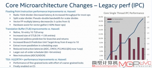 Broadwell-EP在IPC上有了一定的提升。