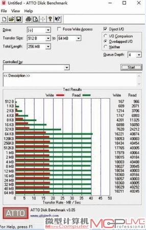 欧腾Wi-Fi COMBO无线伴侣上的USB 3.0 U盘虽然会降低传输速度，但仍比普通的USB 2.0 U盘快。通过ATTO Disk Benchmark v3.05测试，其实际读取速度为40.1MB/秒，写入速度为18.2MB/秒。